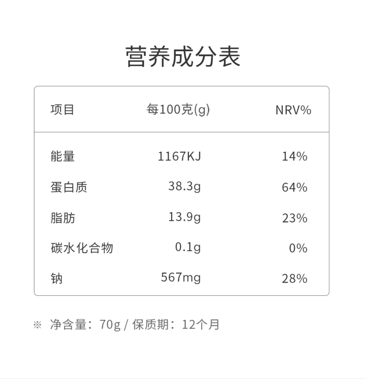 两个牛肉干的热量