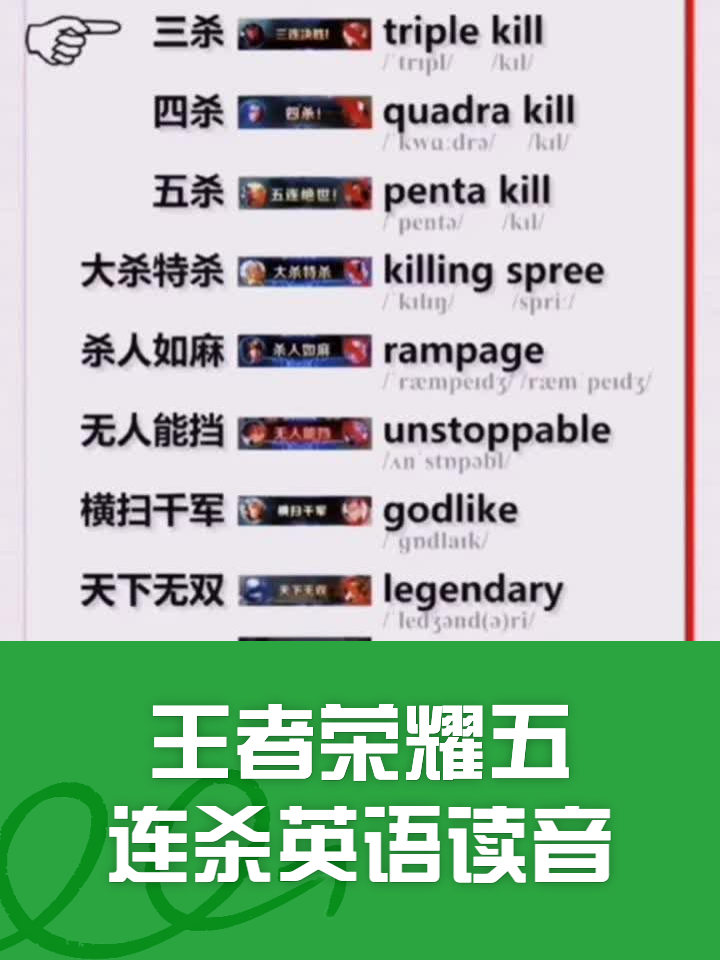 王者荣耀战队英文名缩写带寓意