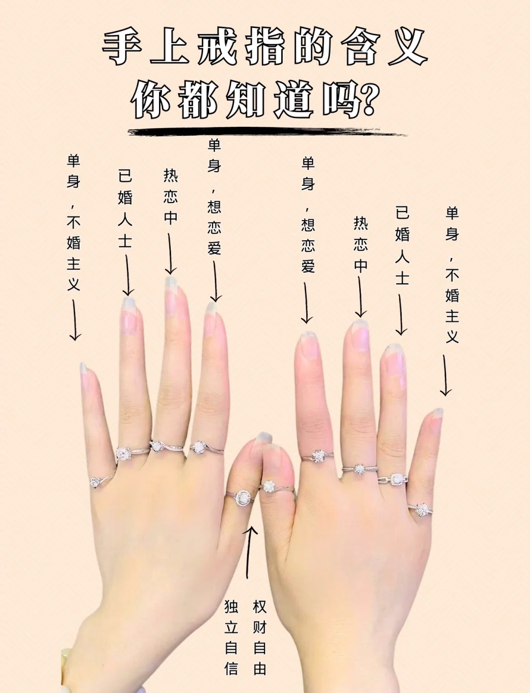 手指各自的名字