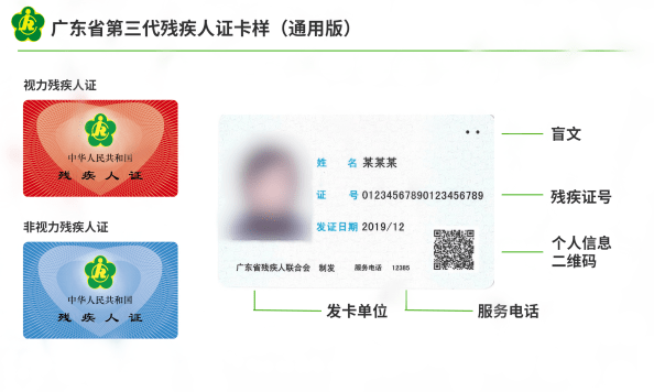 残疾证分为几个等级怎么划分