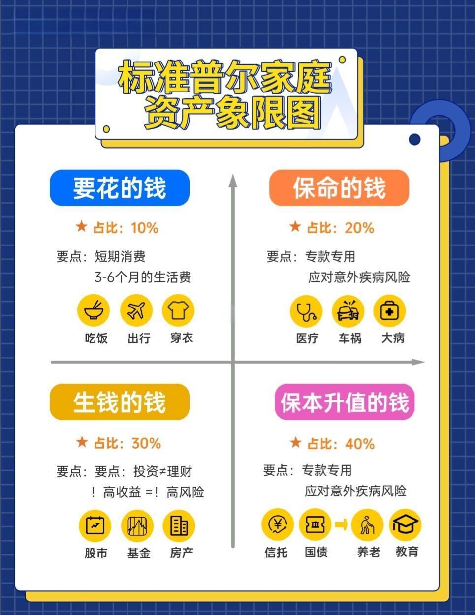 什么叫统筹金