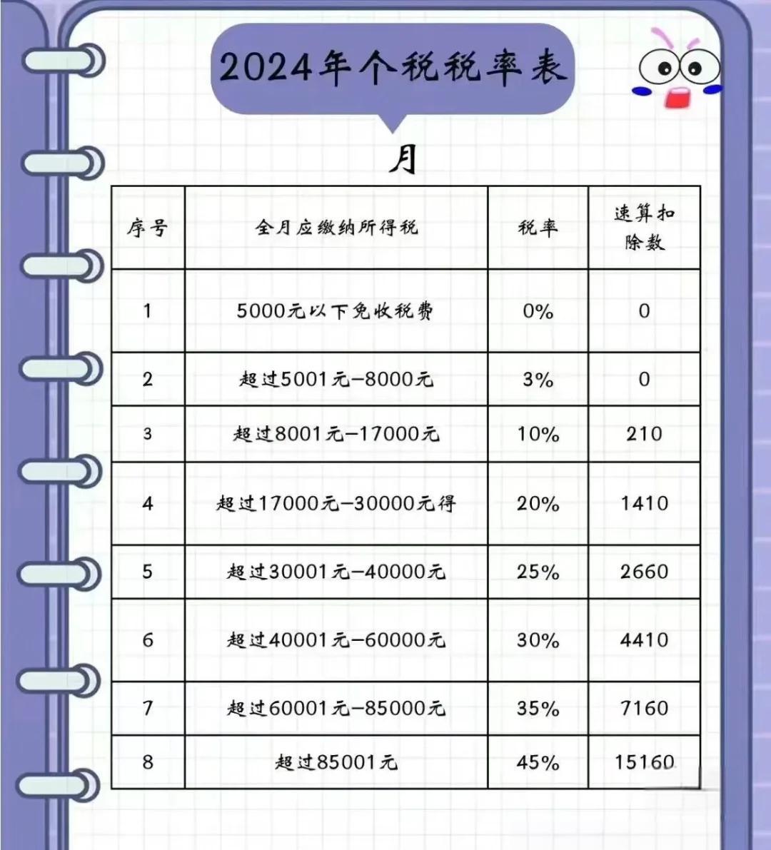扣税一般怎么扣
