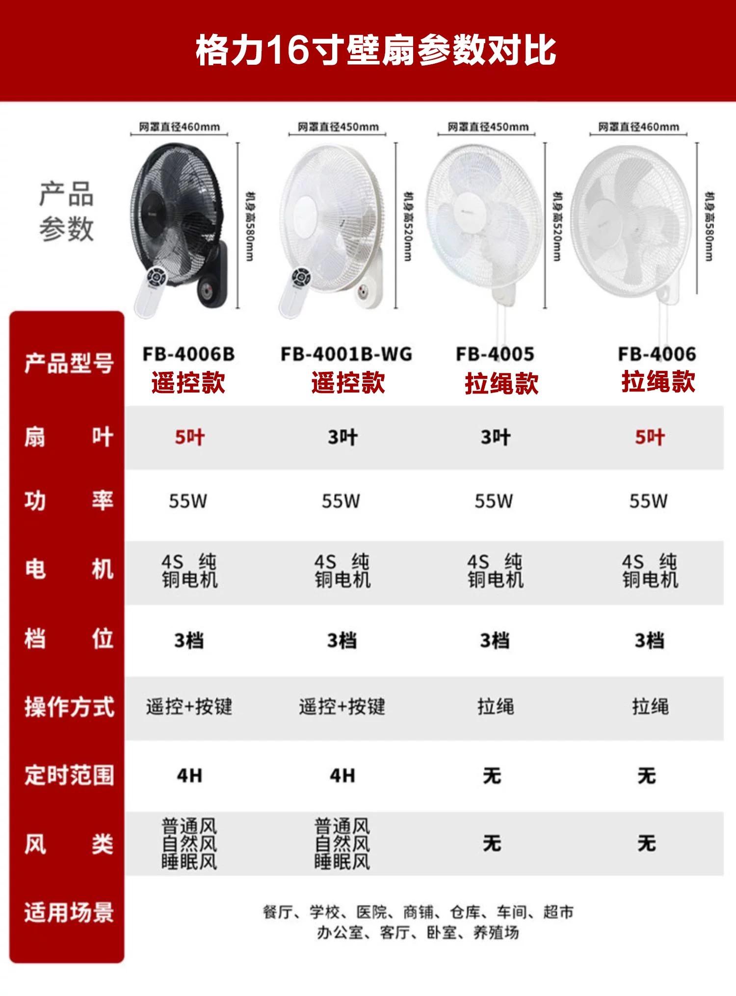 家用吊扇多少瓦?