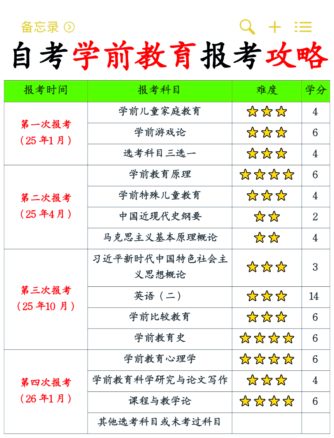 学前教育指的是什么