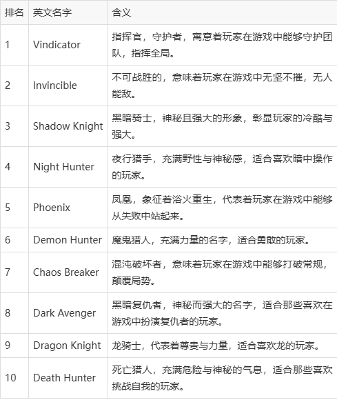 霸气又超拽的游戏名字带符号