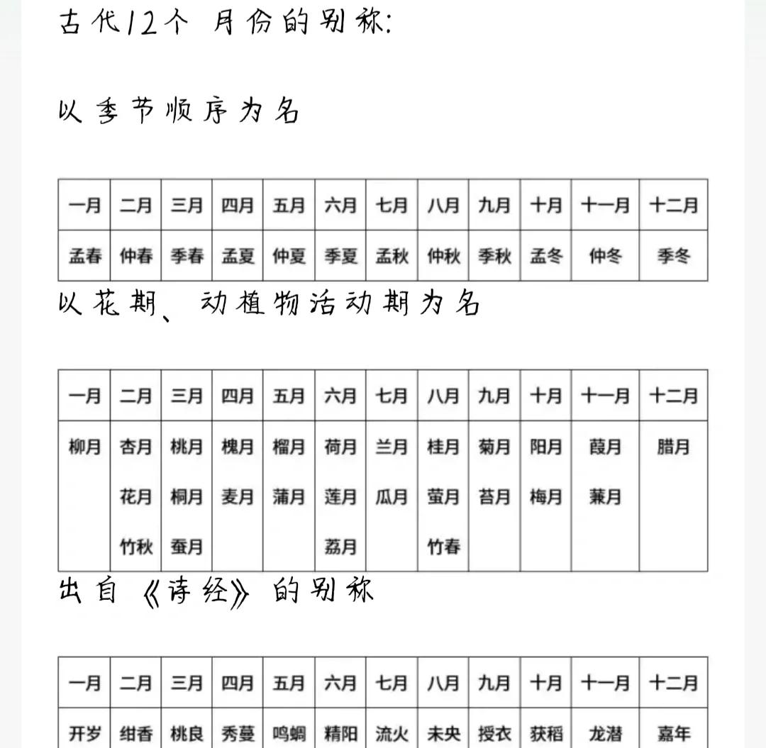 12月的别称星回