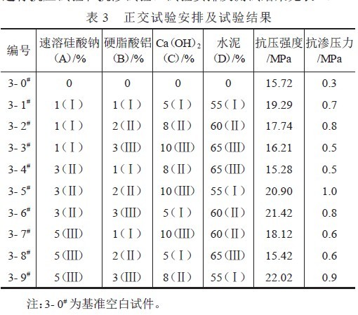三因素三水平正交表要做几个实验