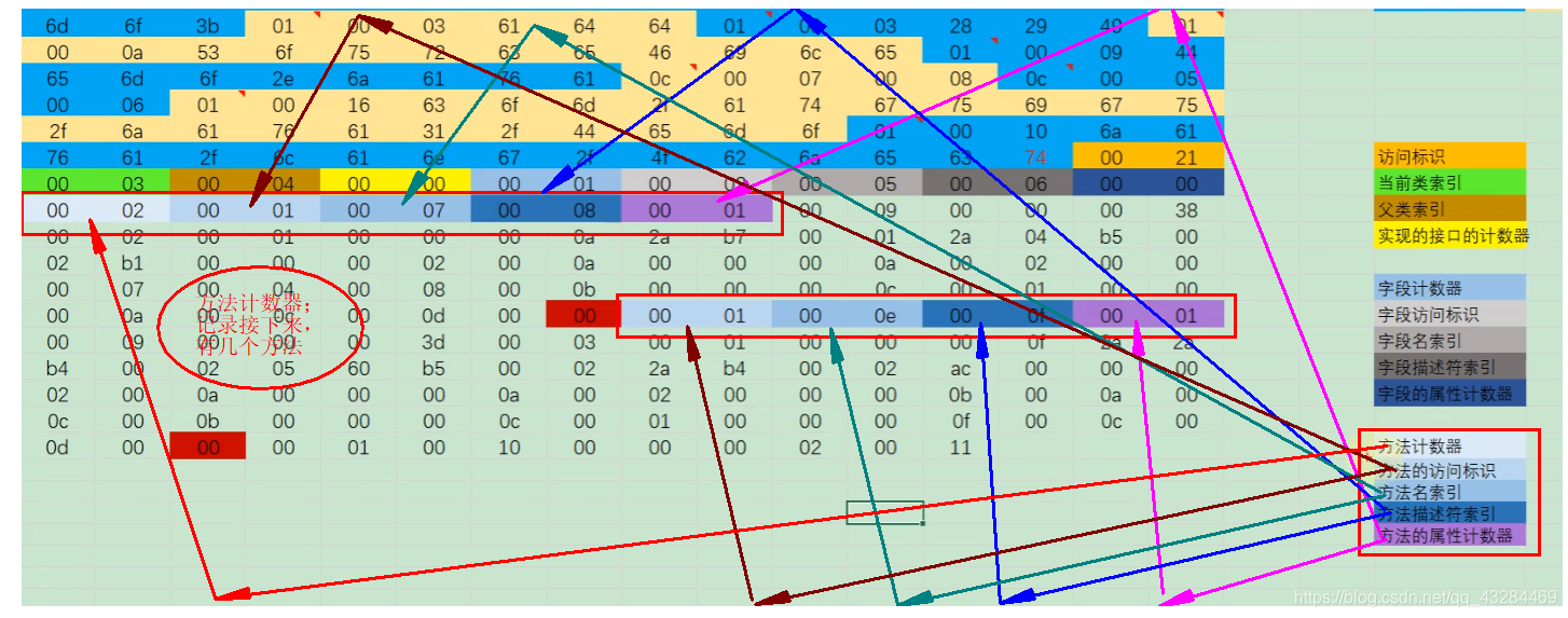 威斯布鲁克每年数据