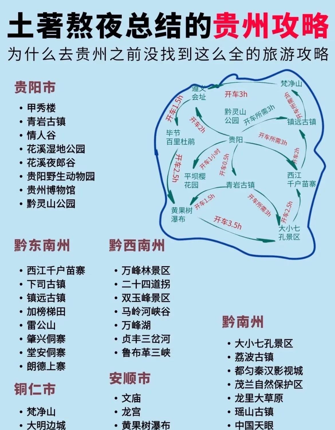 贵州旅游线路攻略最佳路线图