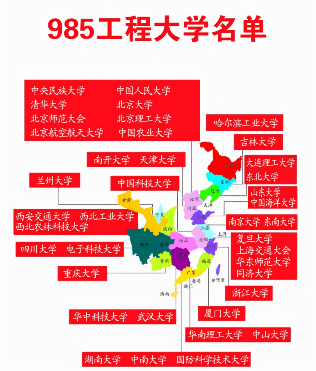 985与211区别大吗