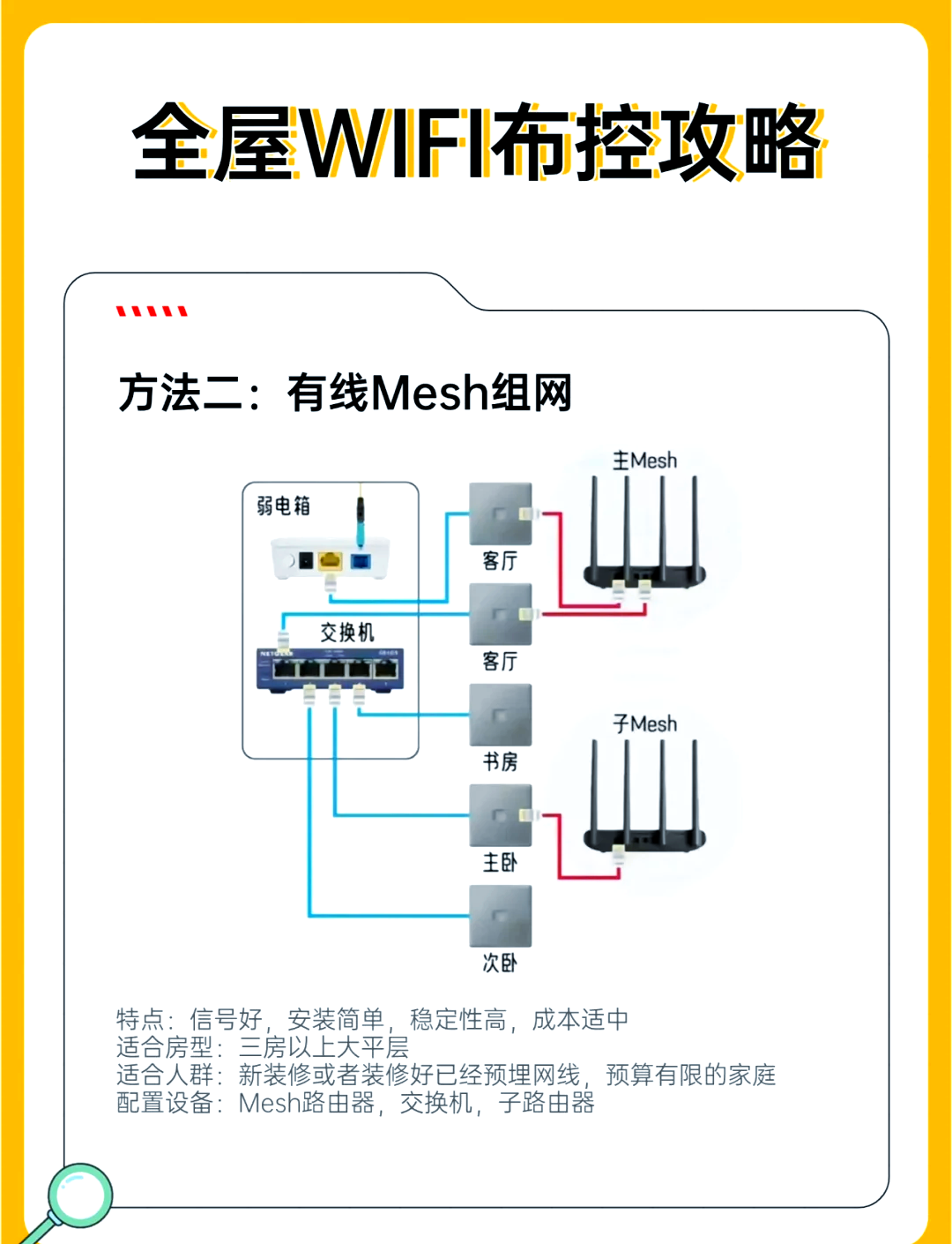 设置普联路由器步骤