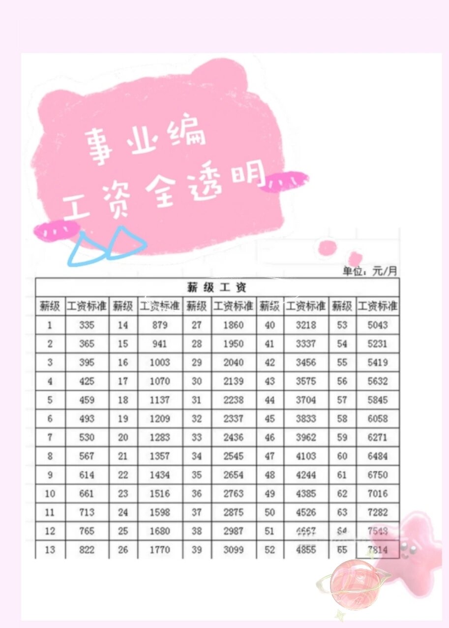 做美容工资待遇怎么样