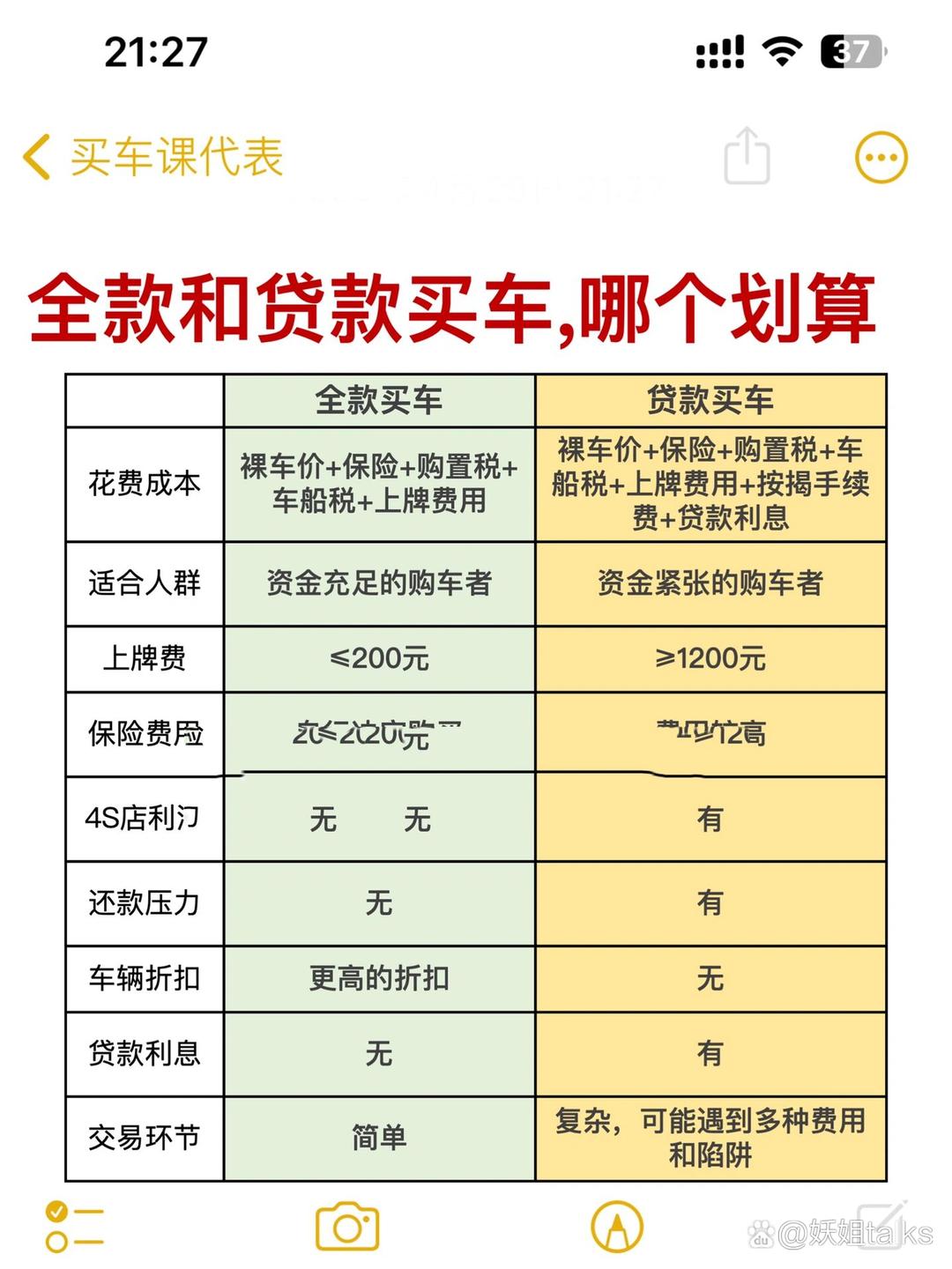 买车订金与定金之间的区别在哪