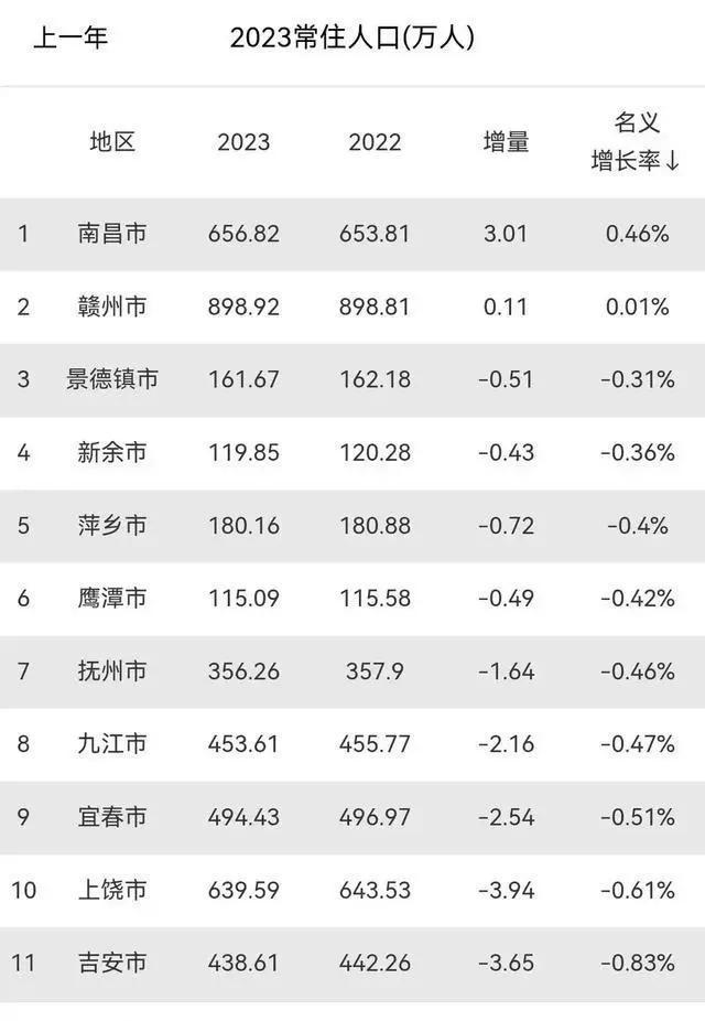 江西100个县名单
