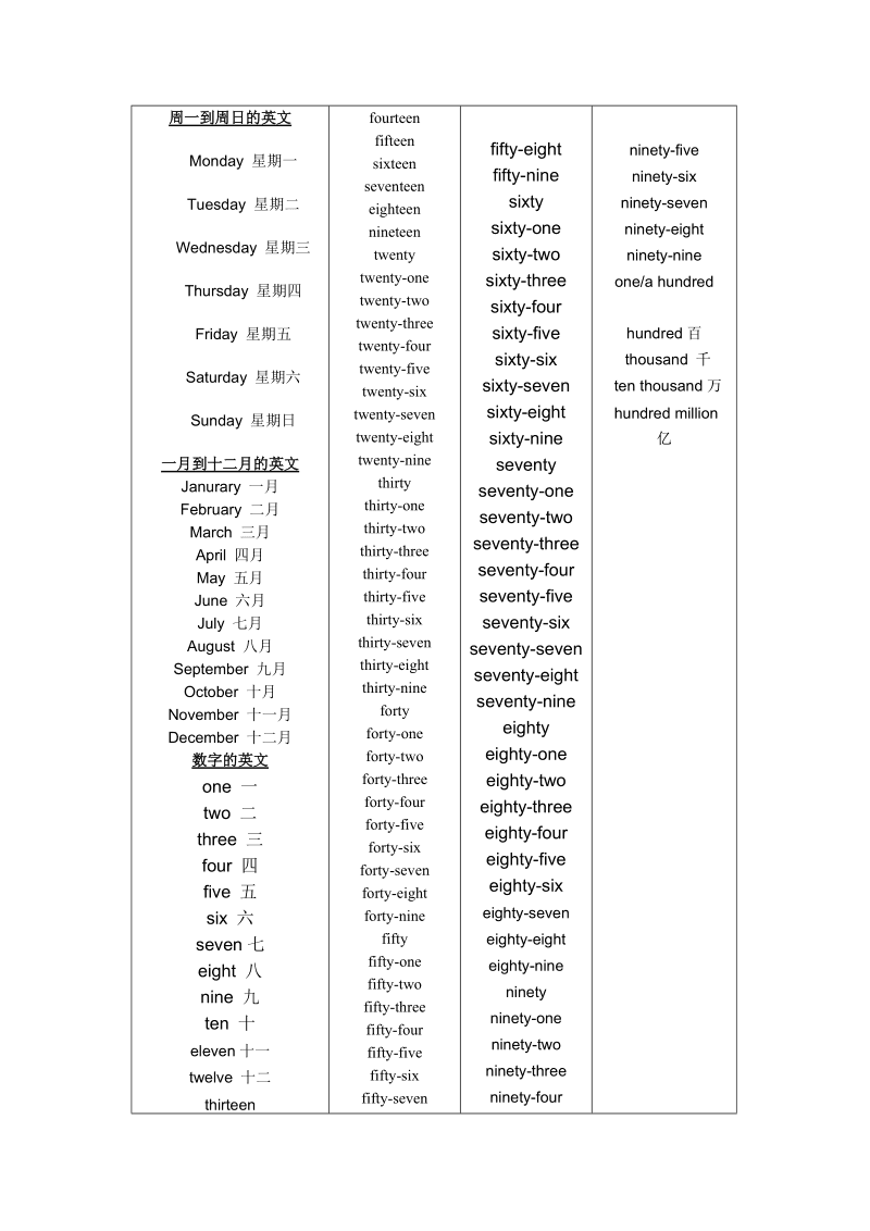 浪费时间的英文单词