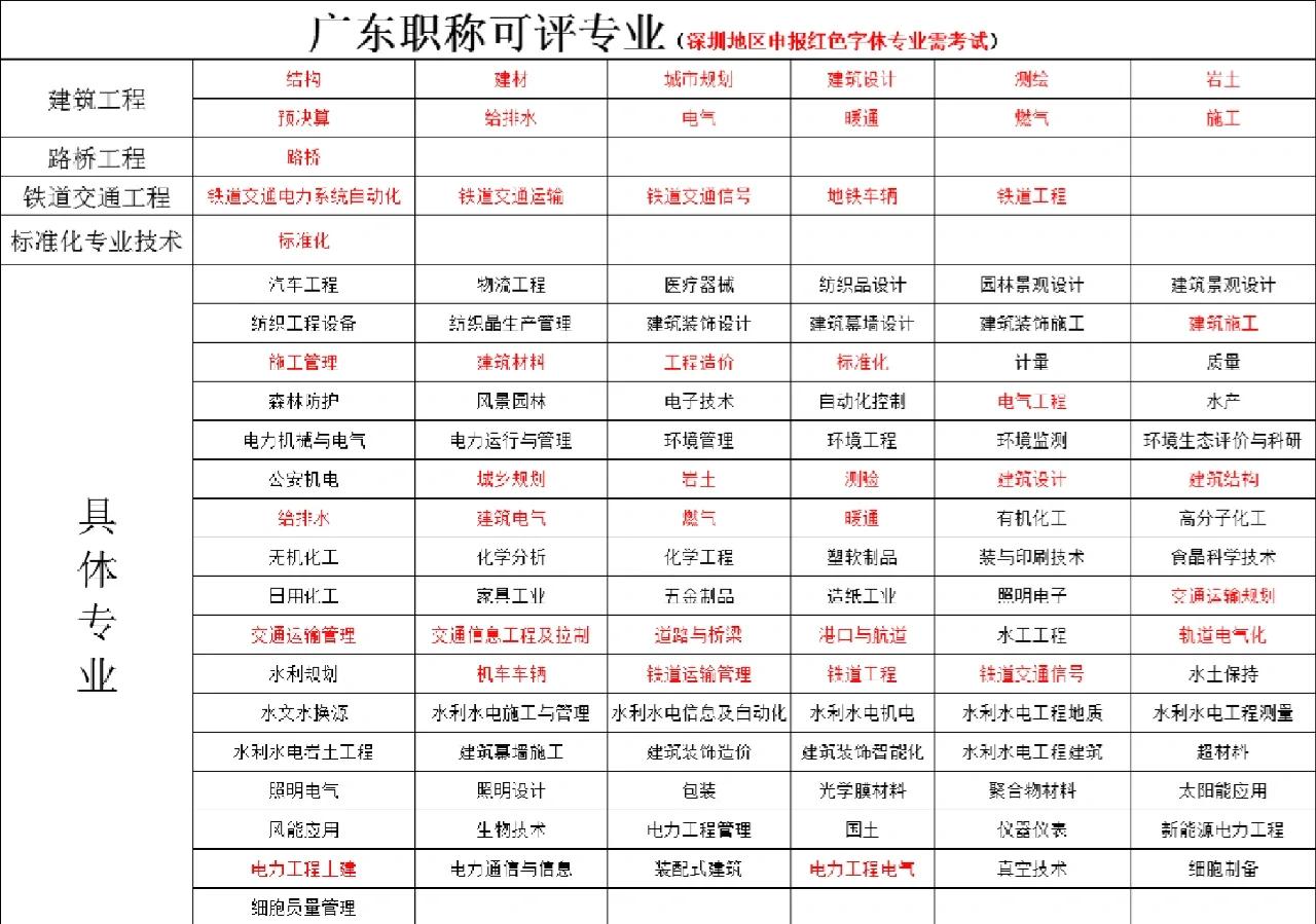 工程技术人员职称在网上怎样查询成绩