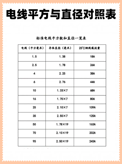 多少平米怎么计算