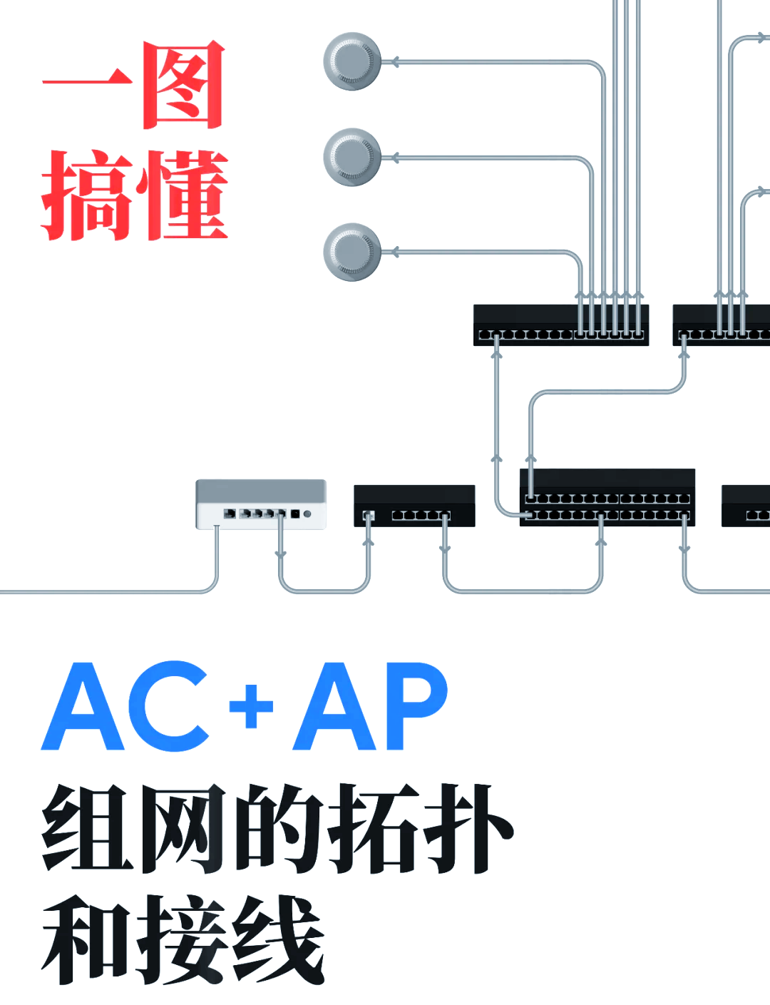 怎么设置连接局域网