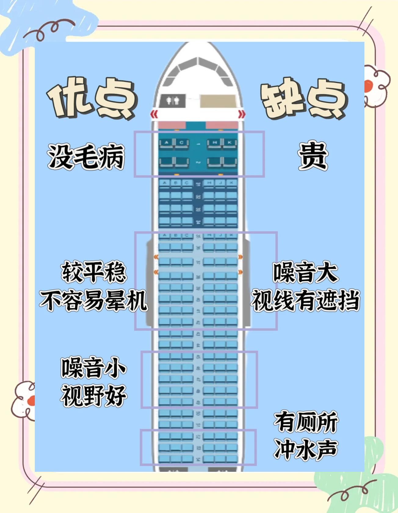 飞机怎么看航线图