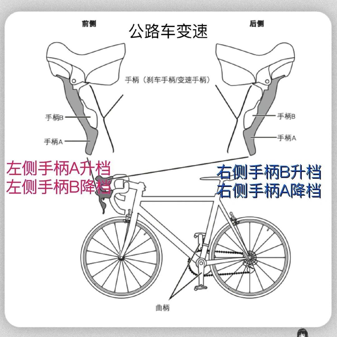 如何学自行车学得快