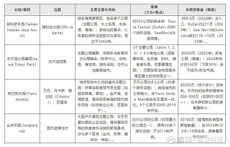 公司规模是指哪些方面