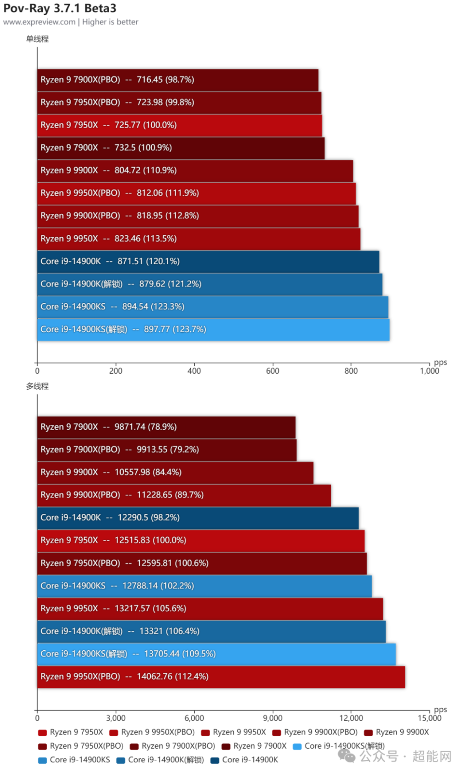 锐龙7 3750h相当于