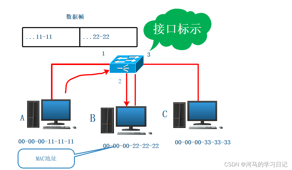网络交换机设置方法