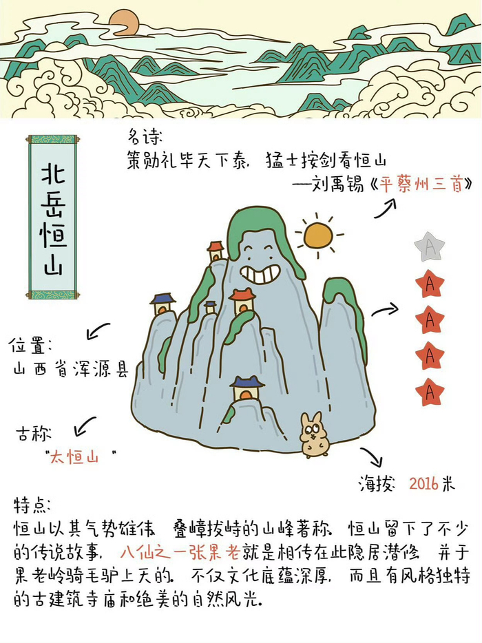 五岳具体指哪五座山