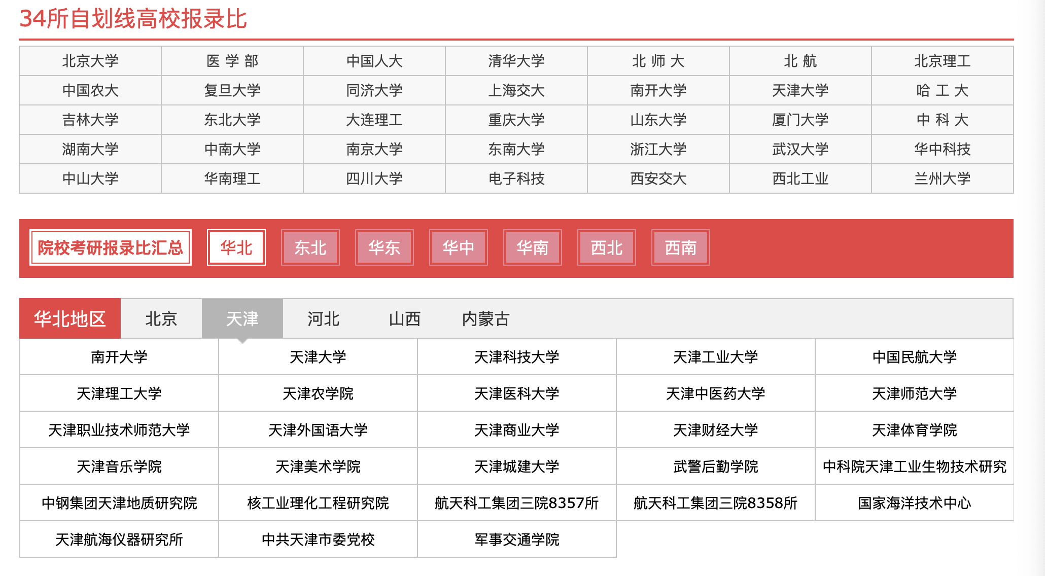中文系考研考哪几门