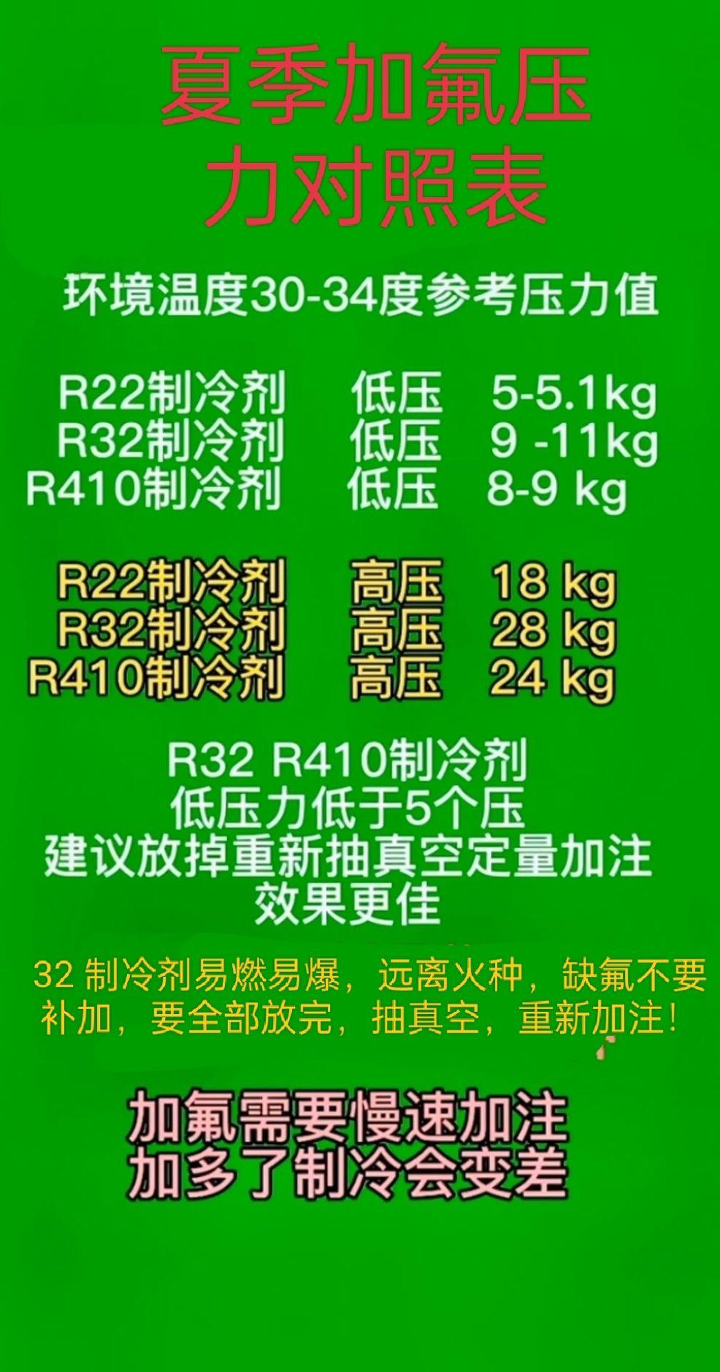 空调加氟表如何看有几个压力