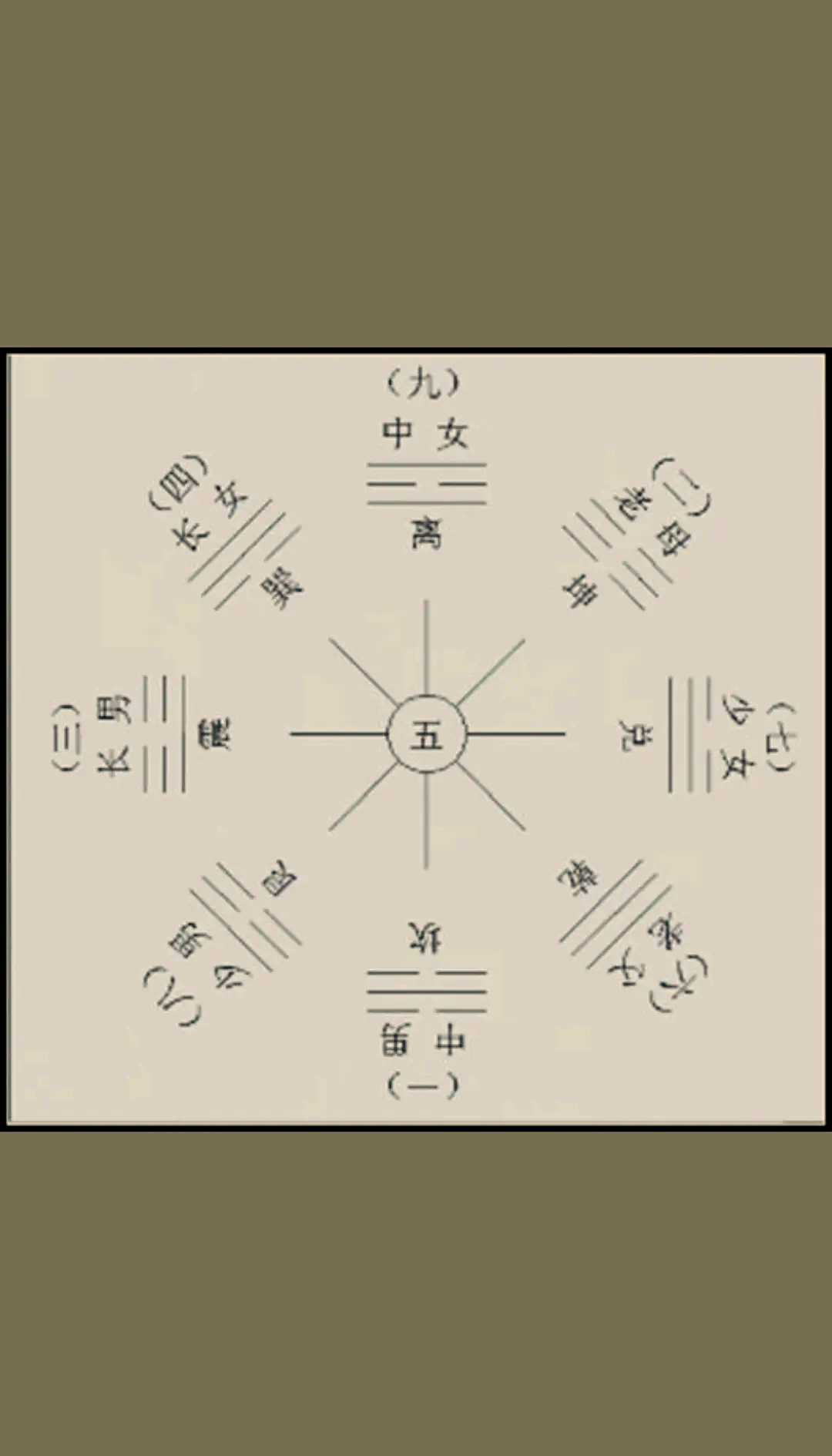 八卦八个字怎么读粤语