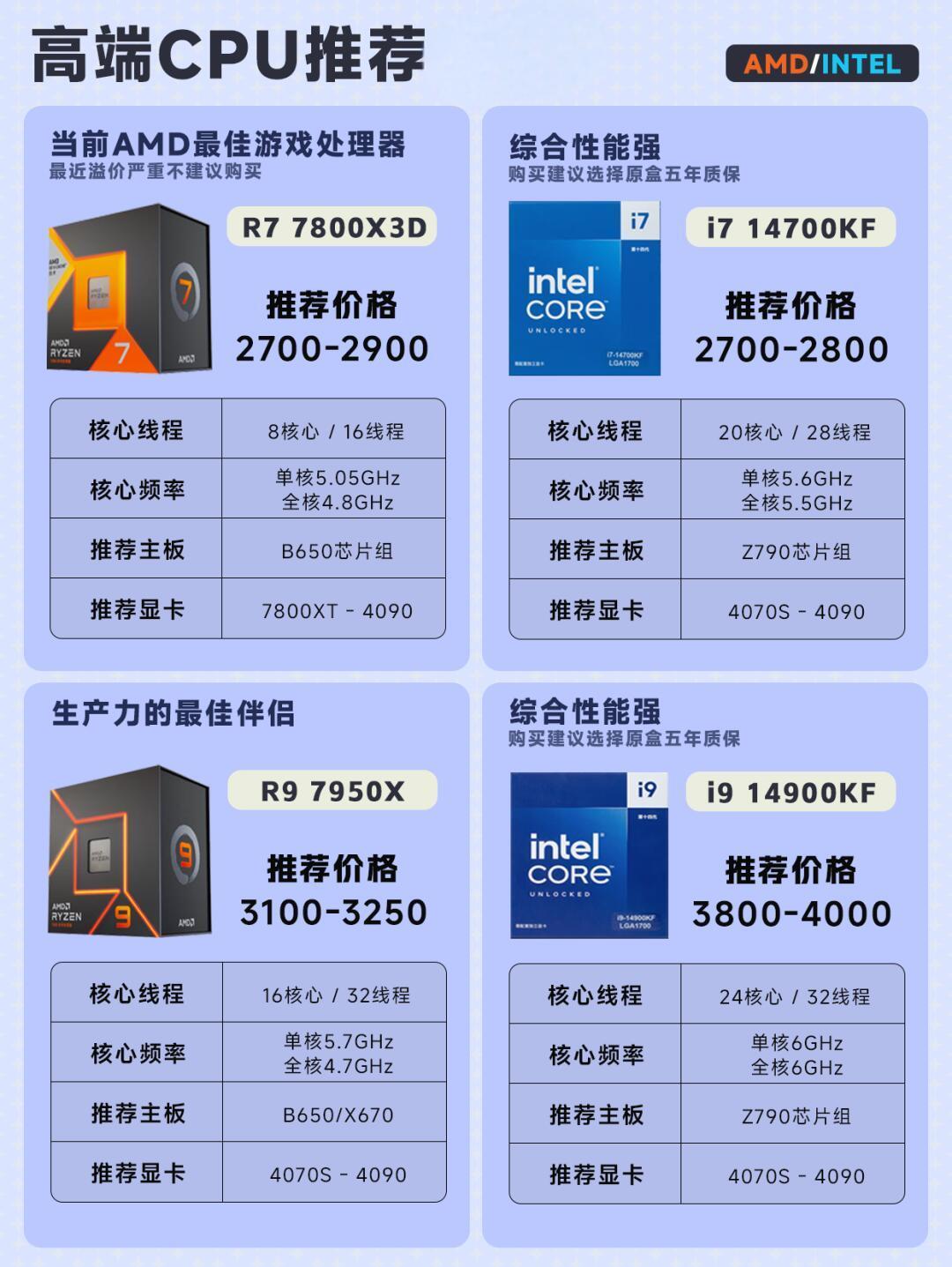 amd1400玩游戏怎么样