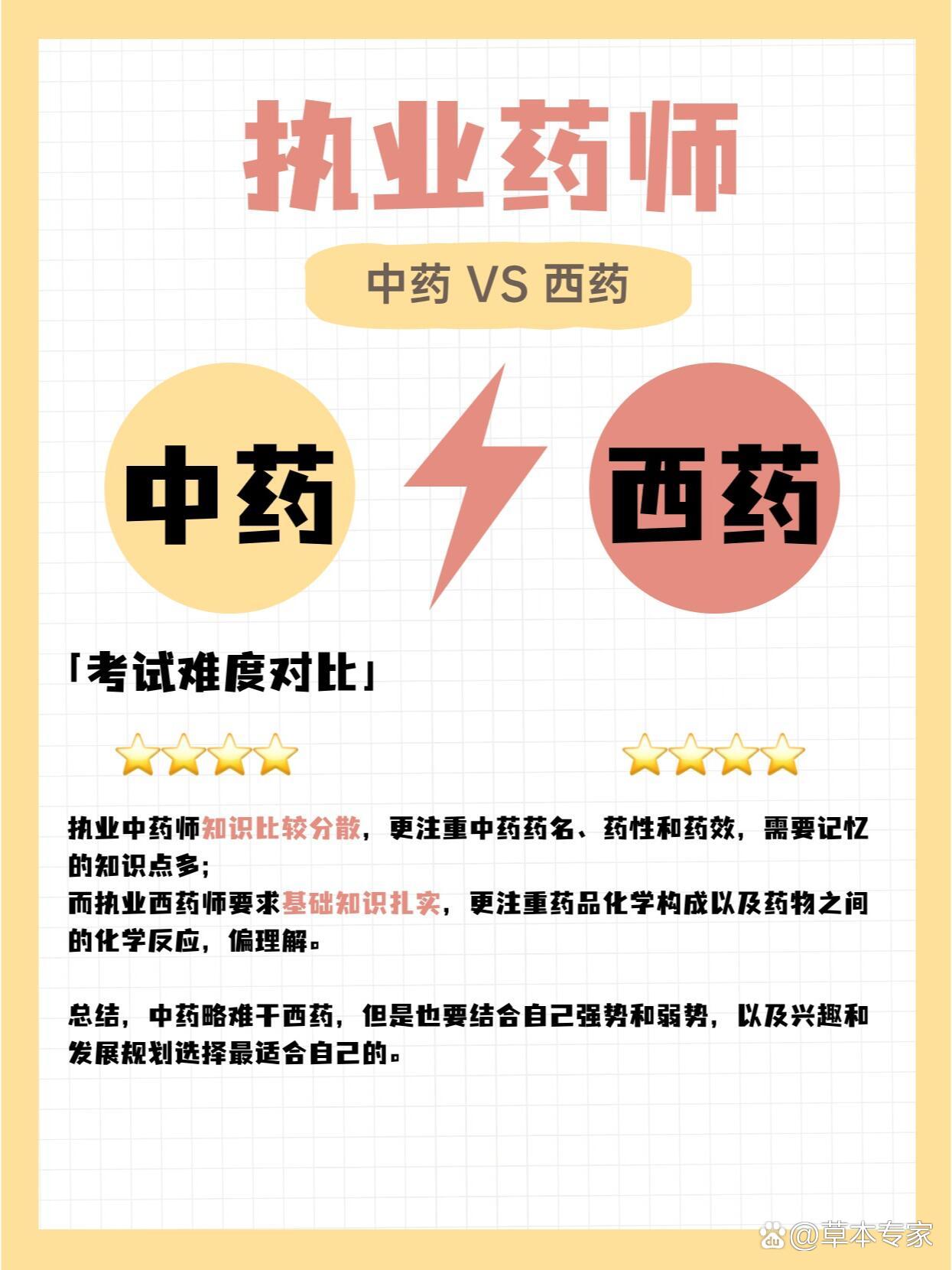 中医和西医比有哪些优势呢