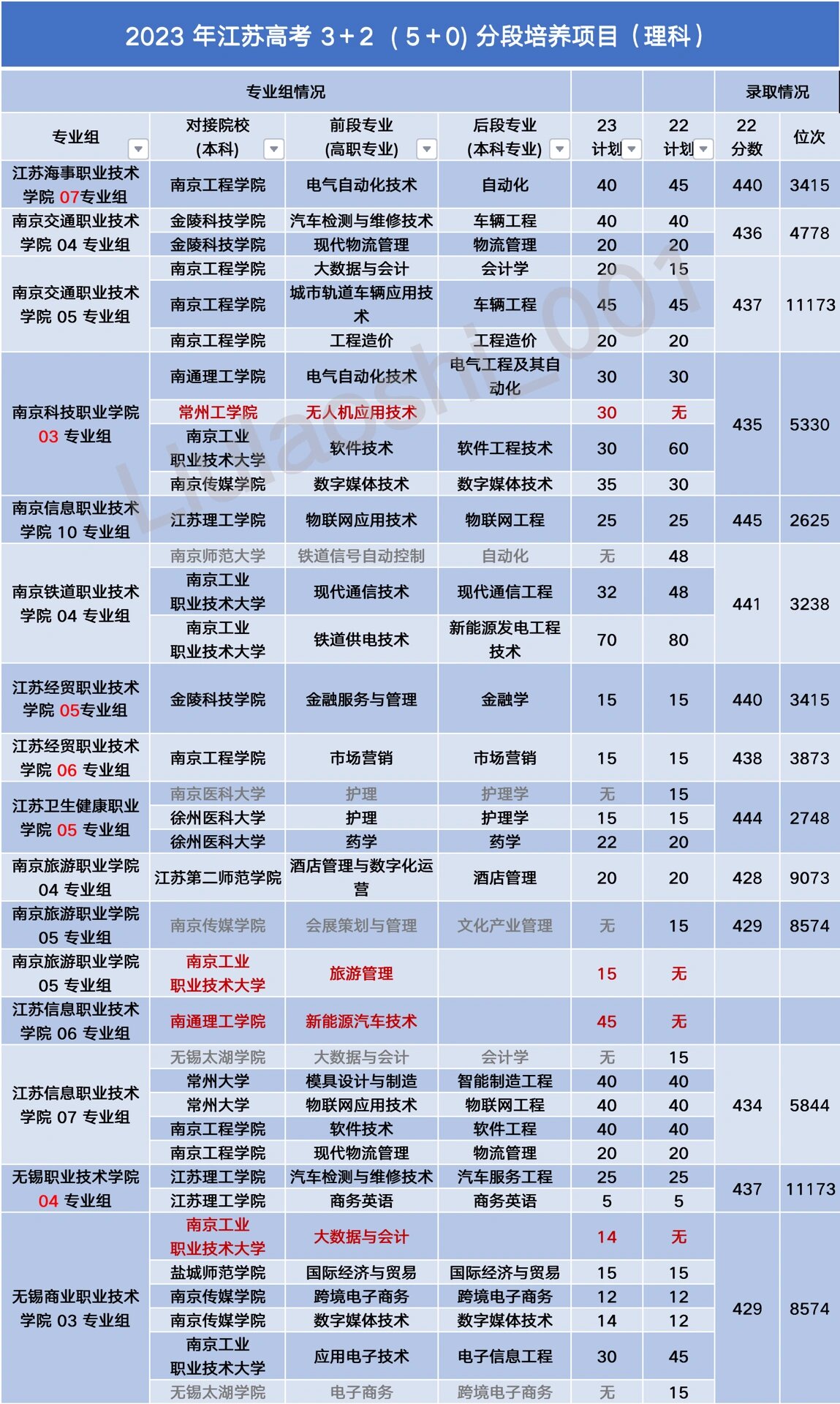 高考加分政策2023
