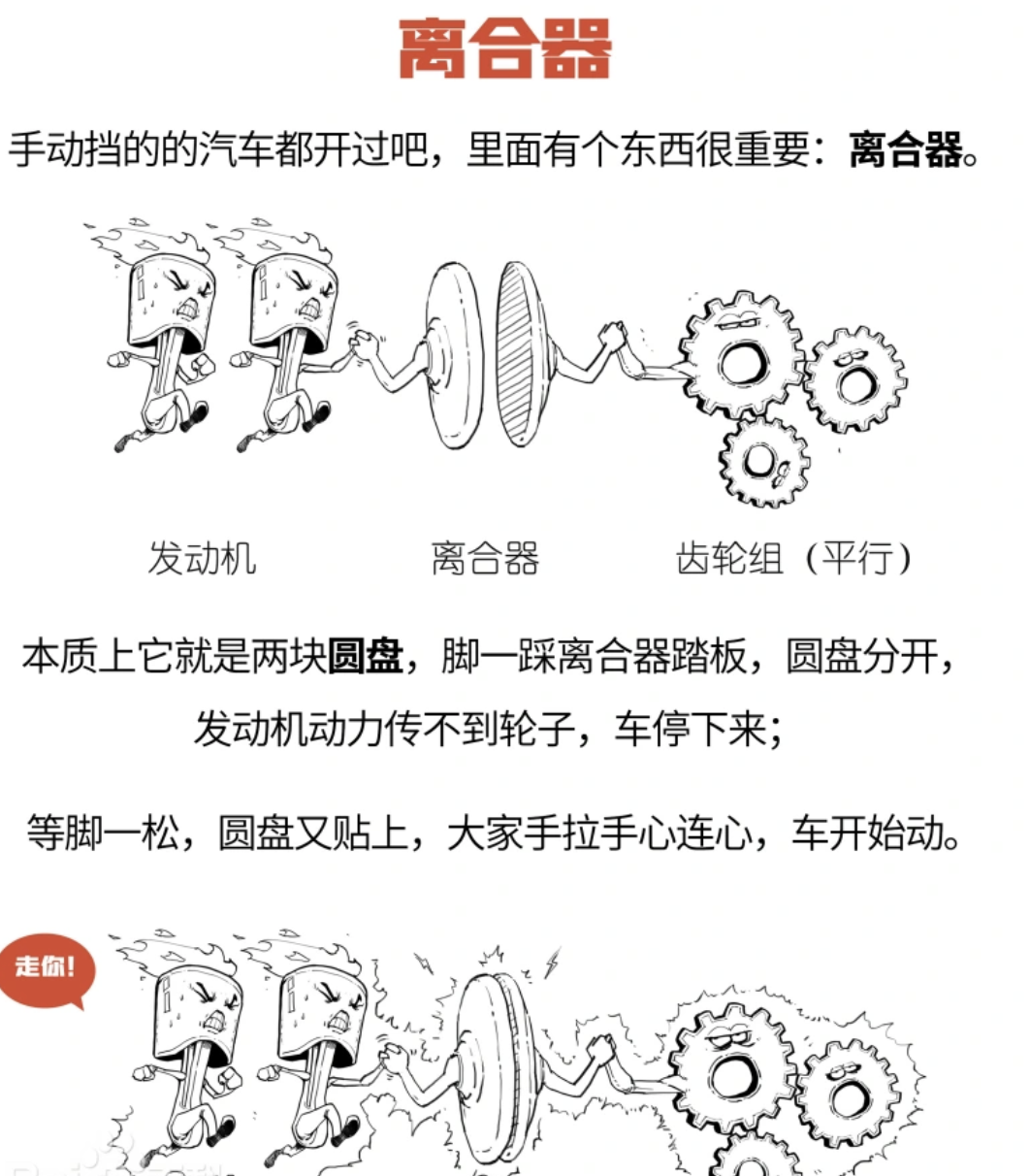 汽车离合器工作原理视频