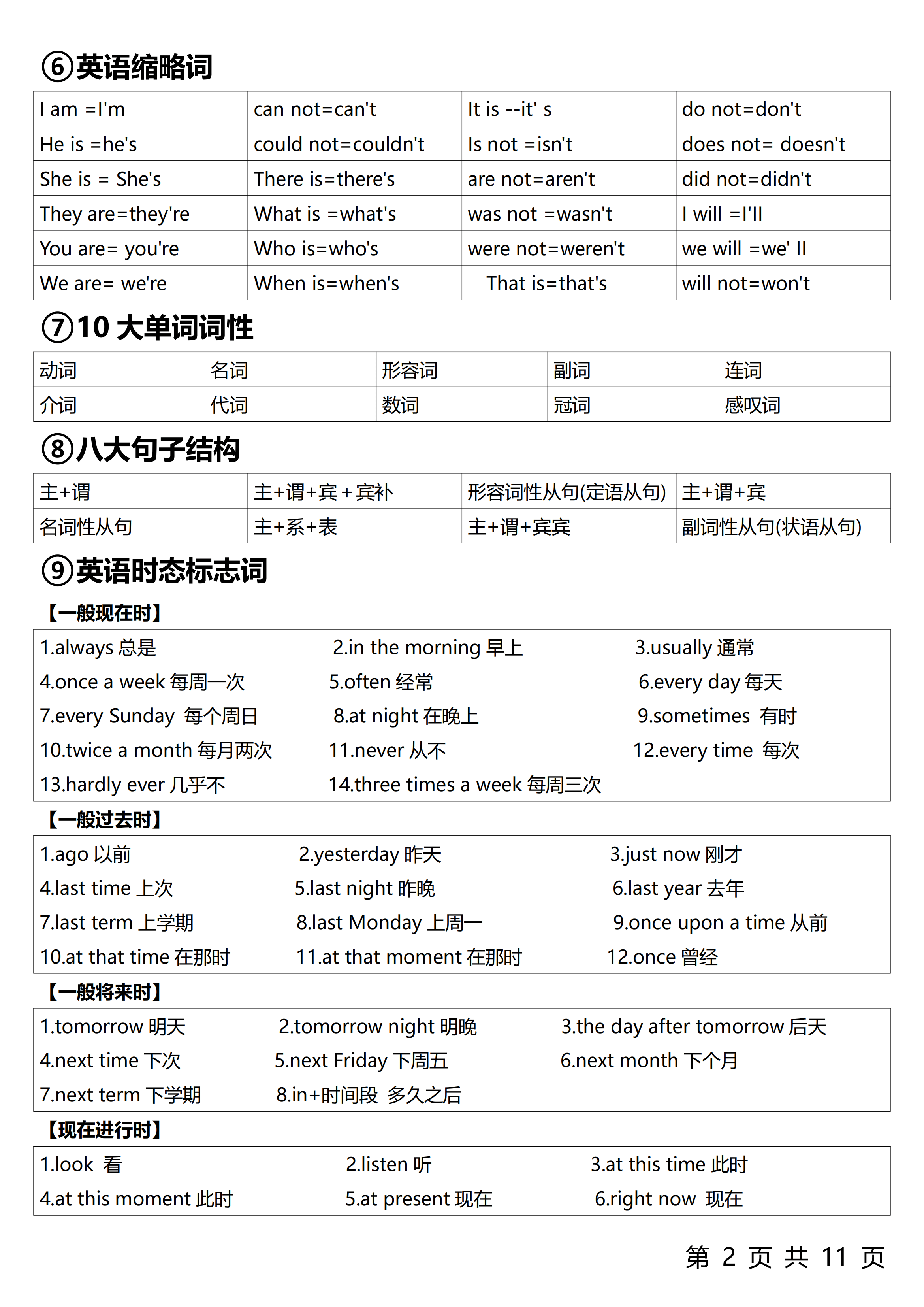 小学英语语法总结百度网盘
