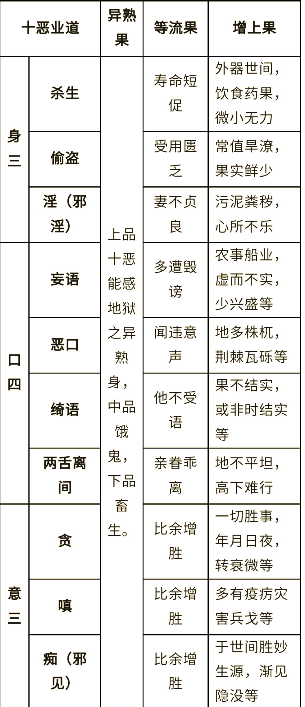 素善留侯张良中素的意思是平素