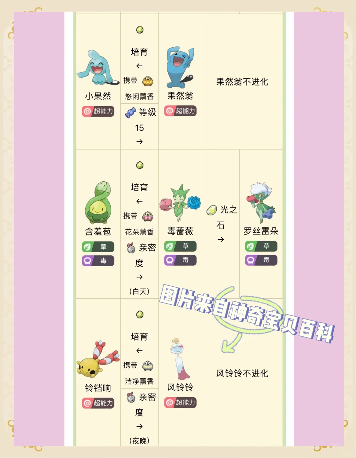 口袋妖怪绿叶怎么过