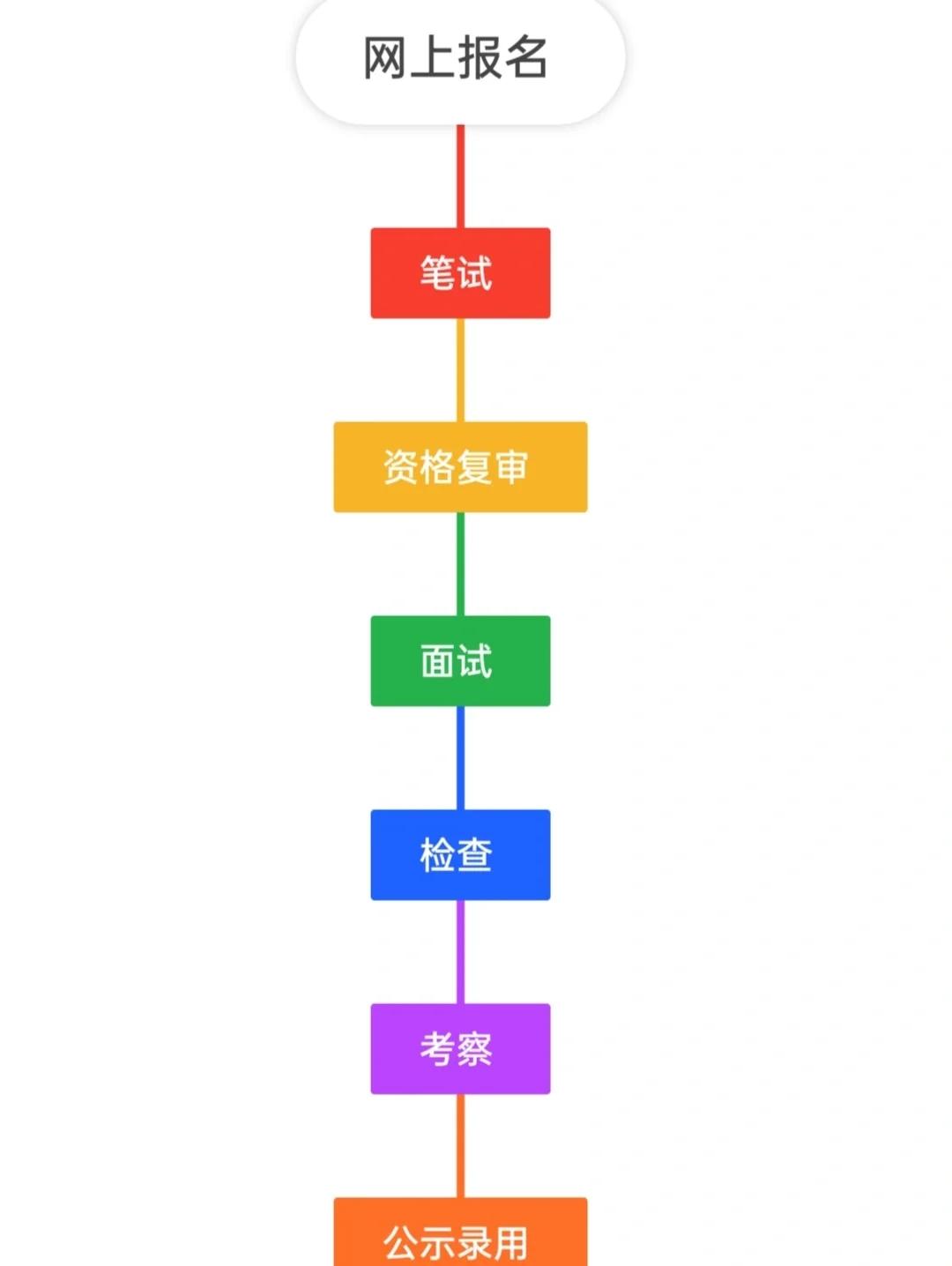 公务员报考在哪里报名