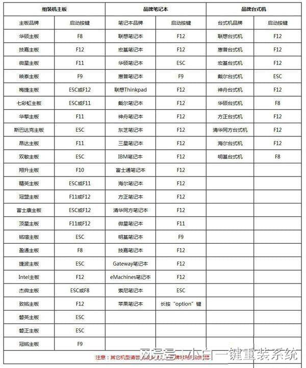 联想老电脑怎么u盘启动