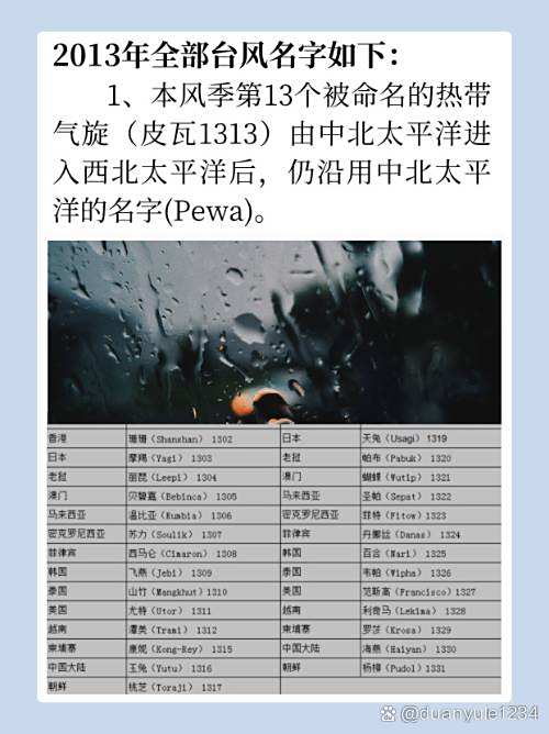 台风名字怎么命名的2021