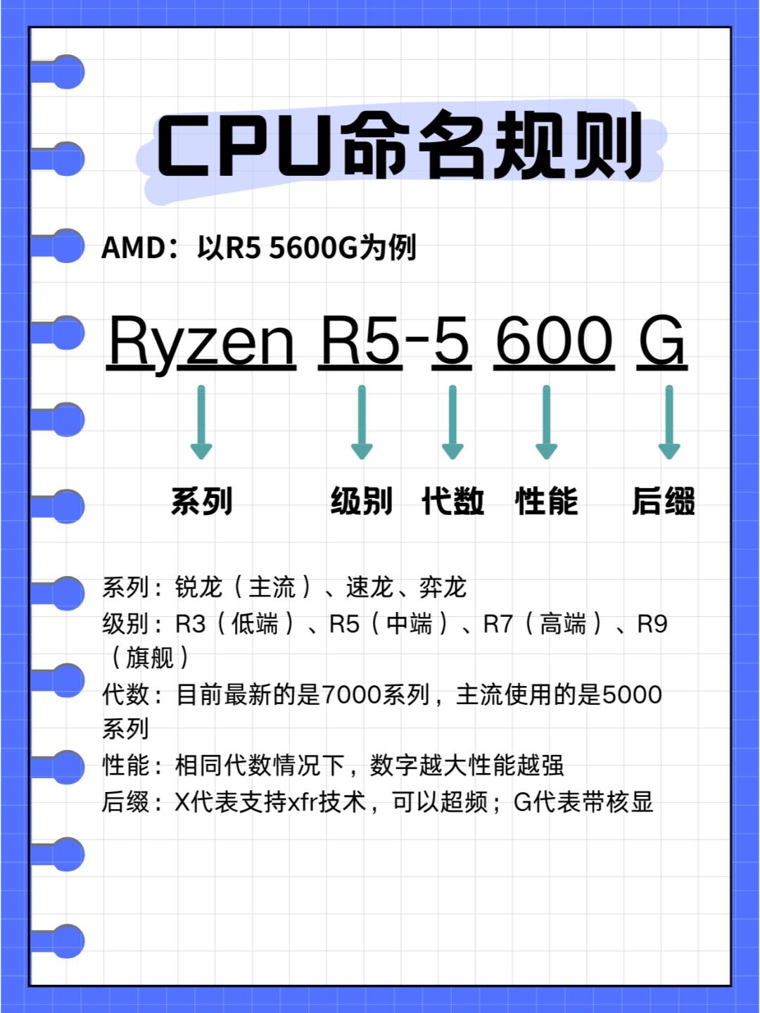 i79750h怎么样相当于