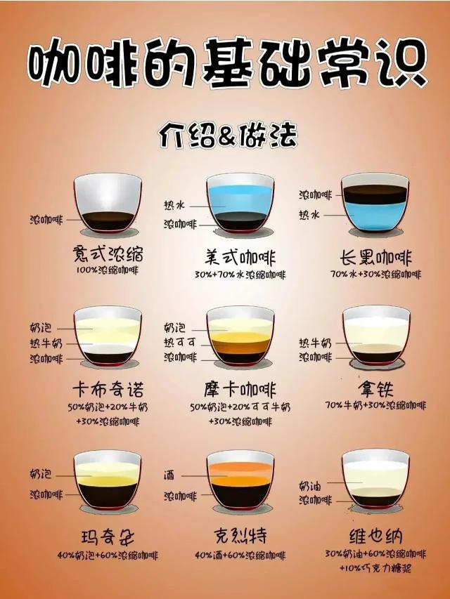 摩卡和拿铁哪个咖啡含量多